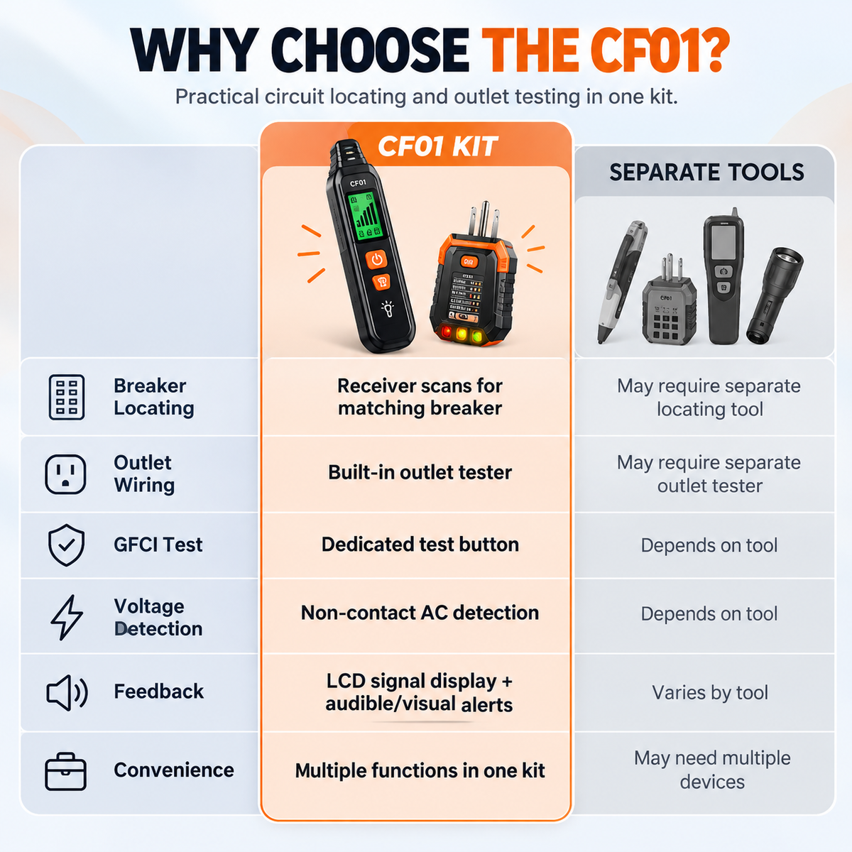 Circuit Breaker Finder